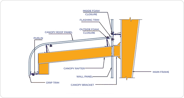Canopy