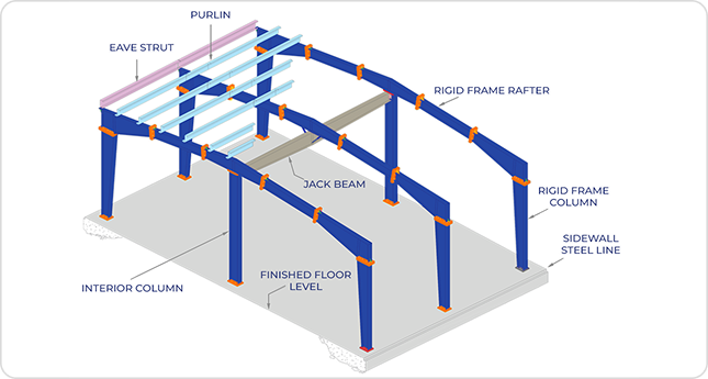 Jack Beam at Interior Column