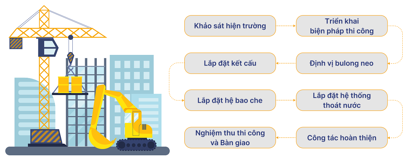 Lắp dựng