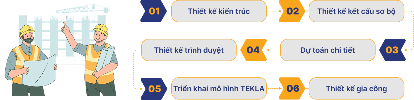 Thiết kế
