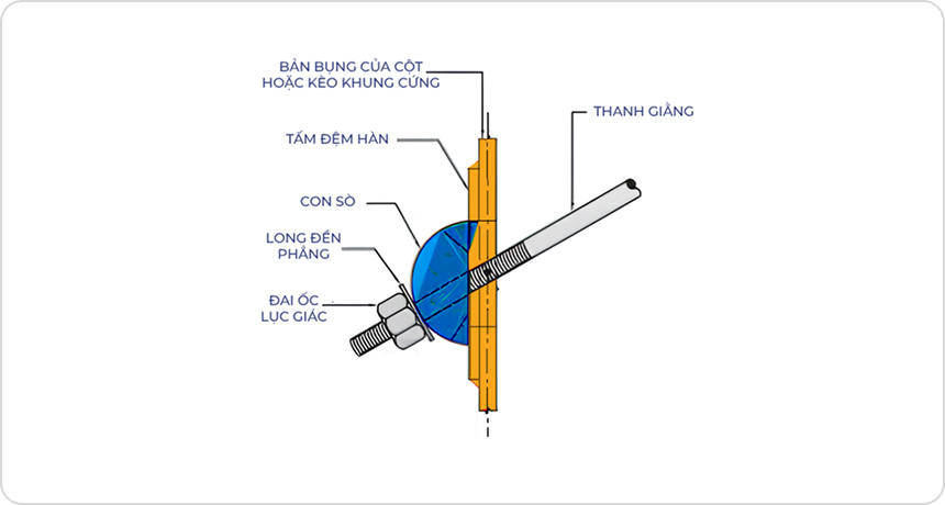 Giằng rod