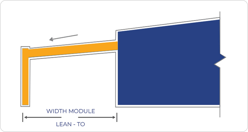 Lean - To