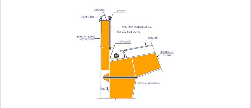 Mặt dựng (Parapet Fasia)