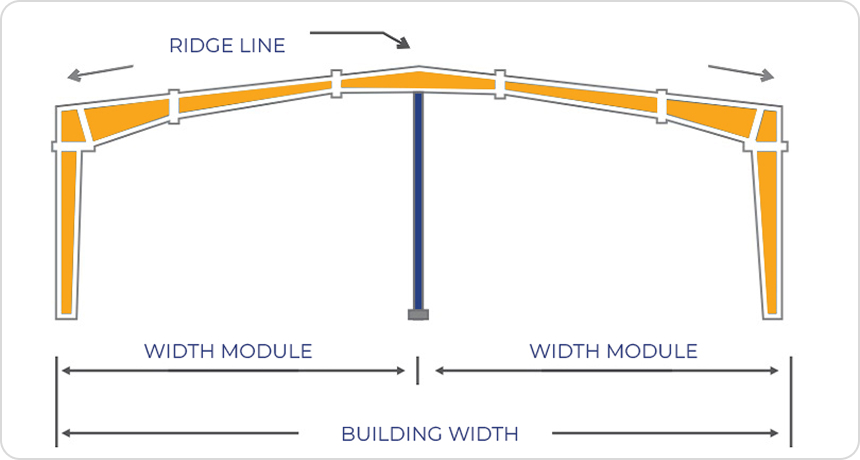 Multi Span I