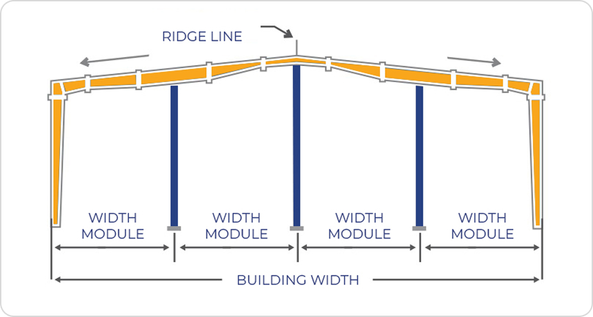 Multi Span III