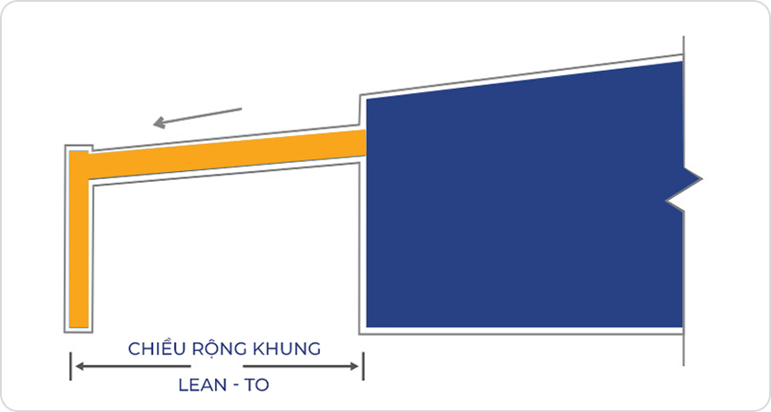 Nhà một mái tựa