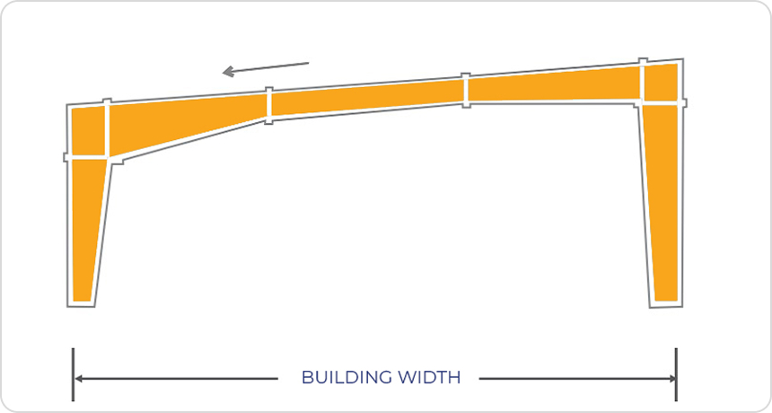 Single Slope